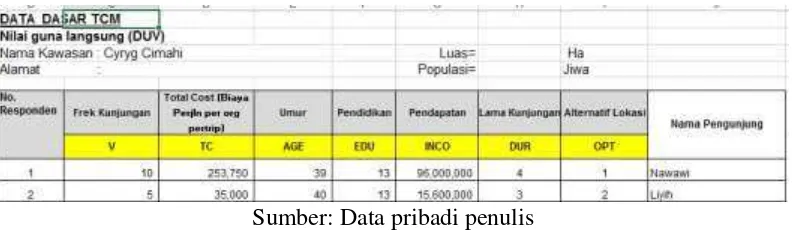 Tabel 3. 3 Ketentuan Pengubahan Data Tekstual menjadi Numerik (TCM) (BPN 2012) 