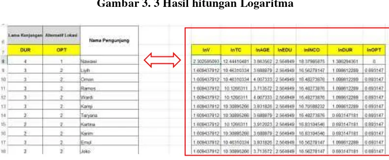 Gambar 3. 2 Hitungan Nilai Rata-rata pada Ms. excel 