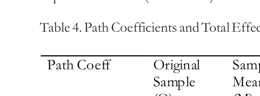 Table 4. Path Coefficients and Total Effect