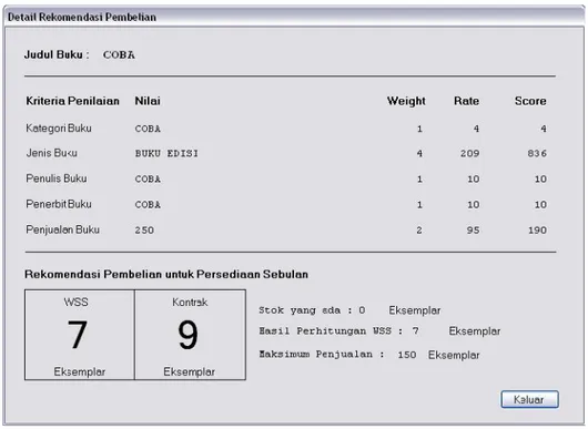 Gambar 2. Detail Rekomendasi Pembelian 4.3. Analisis Rekomendasi