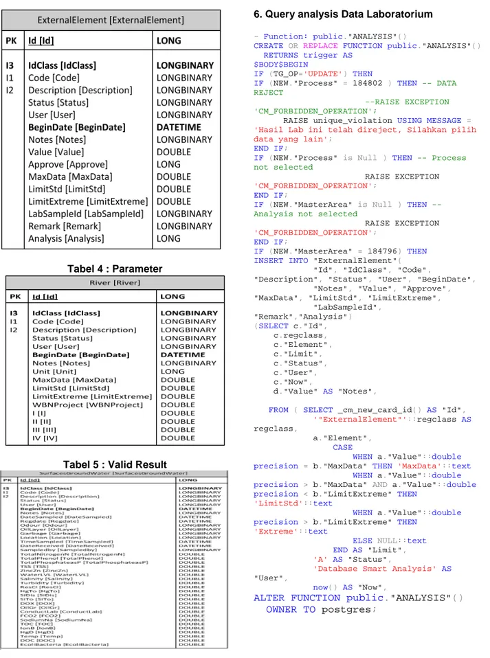 Tabel 5 : Valid Result 