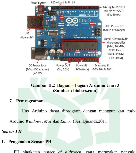Gambar II.2  Bagian – bagian Arduino Uno r3  (Sumber : biobses.com) 