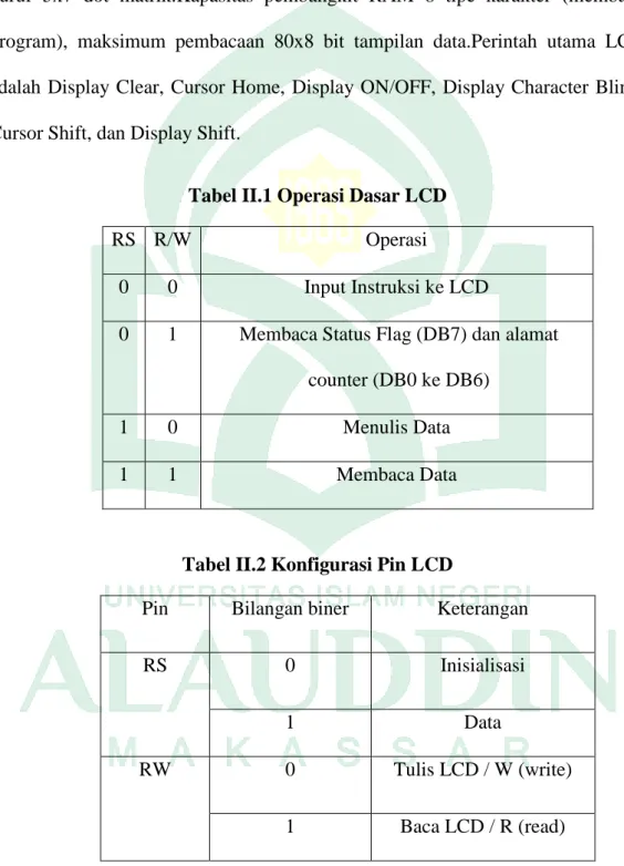 Tabel II.1 Operasi Dasar LCD 