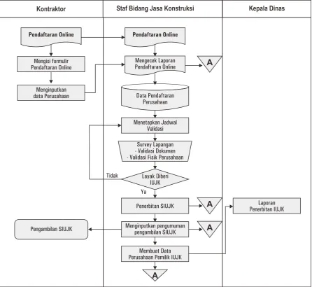 Gambar 3 : Flow Map Layanan IUJK Baru