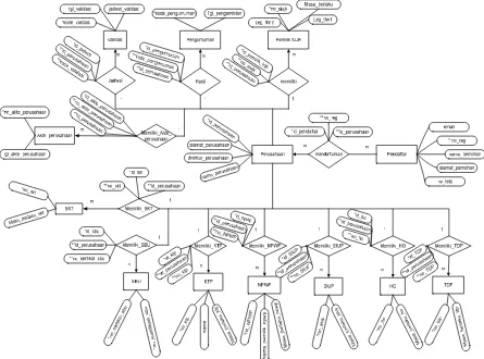 Gambar 9 : Entity Relationship Diagram