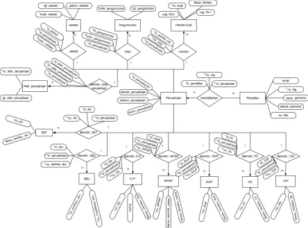 Gambar 9 : Entity Relationship Diagram