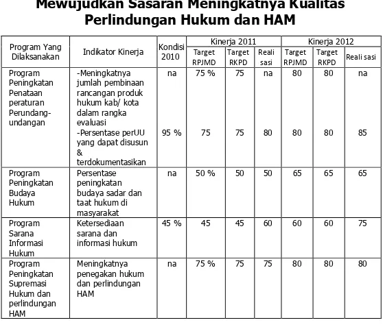 Tabel 6.4 Pelaksanaan Program-program Dalam Rangka 