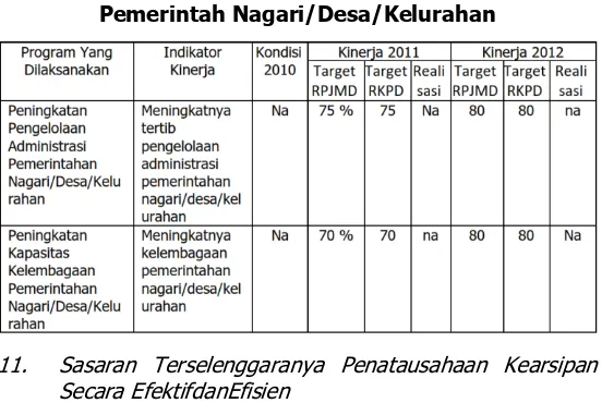 Tabel 6.10 