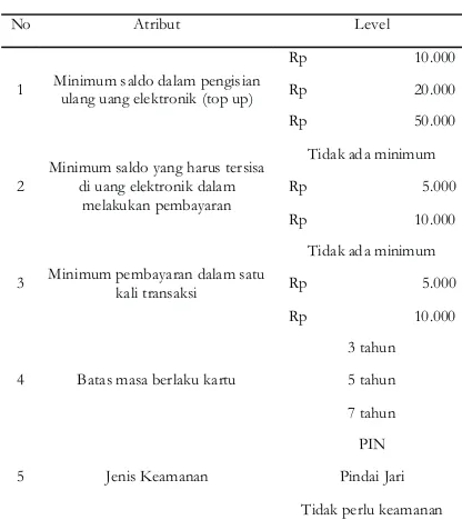 Tabel 1 . Atribut dan Level Uang Elektronik Chip-Based