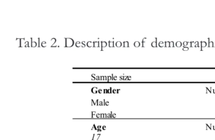 Table 2. Description of demographics and characteristics of subjects