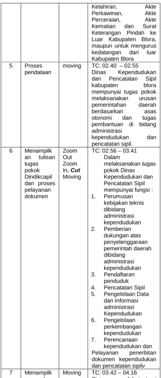 Tabel 3.1 Naskah Cerita Video profil Dinas 