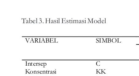 Tabel 3. Hasil Estimasi Model 