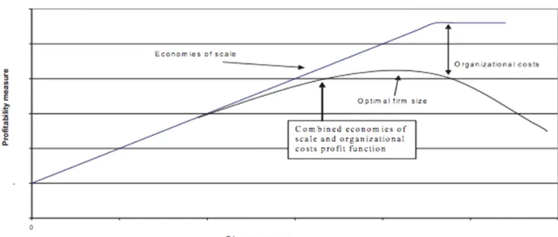 Tabel 3. Hasil Estimasi Model 