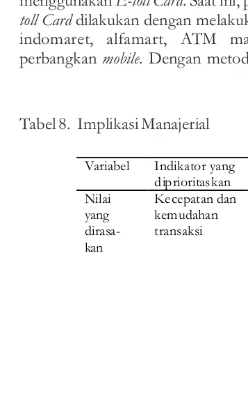 Tabel 8.  Implikasi Manajerial 