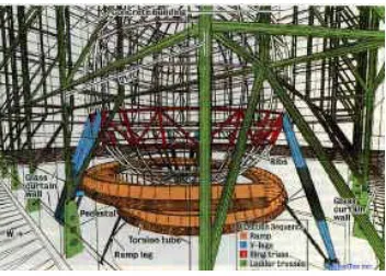 Gambar 2.14. Struktur Hayden Planetarium 