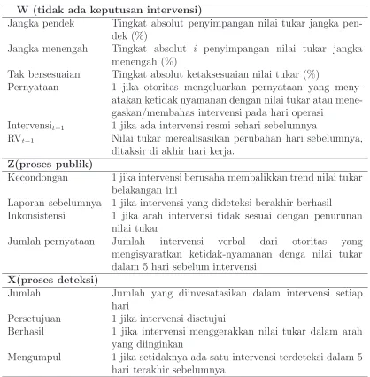 Tabel 4.4Variabel bebas koeﬁsien relatif