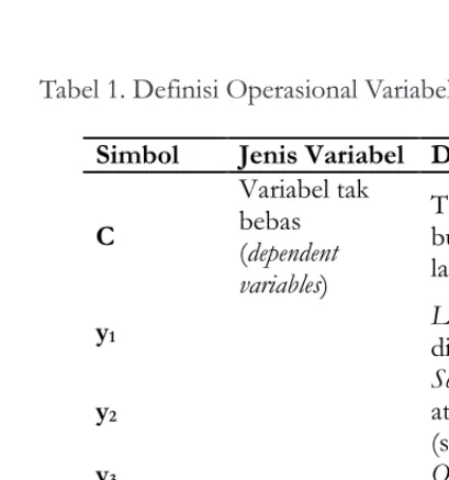 Tabel 1. Definisi Operasional Variabel yang Digunakan dan Hipotesis Pengaruh