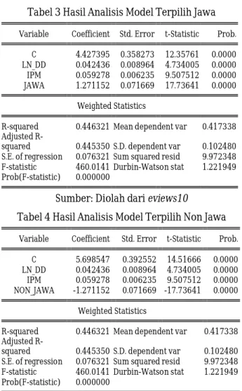 Tabel 4 Hasil Analisis Model Terpilih Non Jawa 