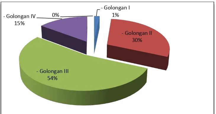 Tabel 2.3 Komposisi Tenaga Fungsional 