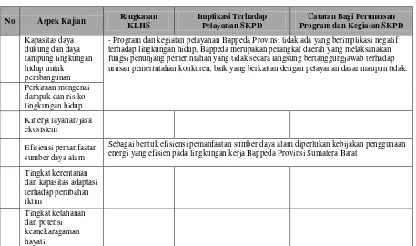 Tabel 2.8 Hasil Analisis Terhadap Dokumen KLHS Provinsi Sumatera Barat 