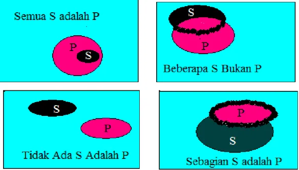 Diagram 5:  Diagram Euler 