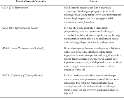 Tabel 5. Analisis DCO yang masih di bawah EML dengan Fakta (Sambungan )