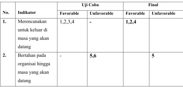 Tabel 3.2 kisi-kisi instrument intensi turnover  No.  Indikator 
