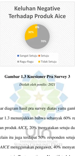 Gambar 1.3 Kuesioner Pra Survey 3 