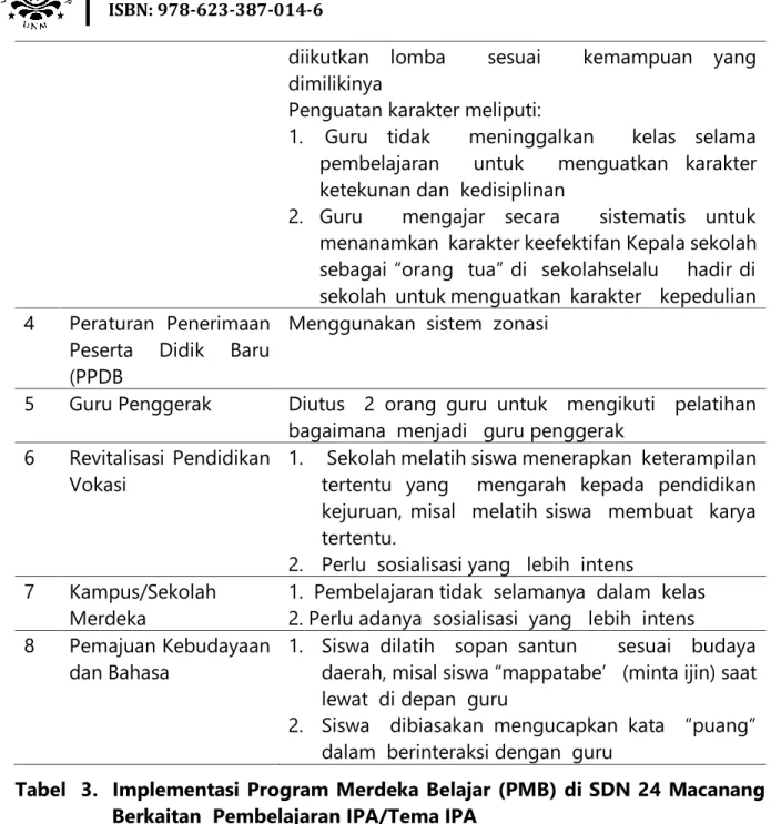 Tabel  3.  Implementasi Program Merdeka Belajar (PMB) di SDN 24 Macanang   Berkaitan  Pembelajaran IPA/Tema IPA 