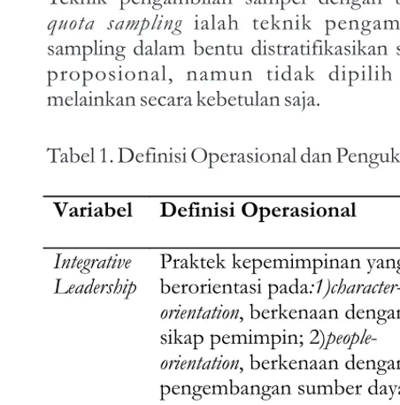 Tabel 1. Definisi Operasional dan Pengukuran Variabel