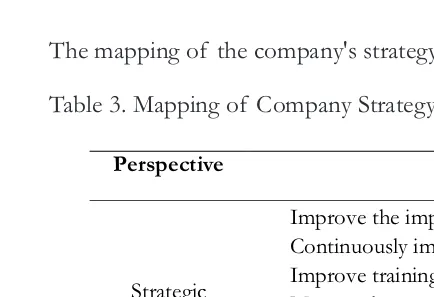 Table 5. Grouping of Strategic Objectives in Operational Perspective