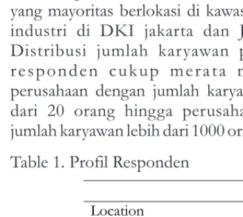 Gambar 2. Importance-Performance Diagram
