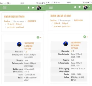 Gambar 6. Pretest Posttest Mahasiswa 