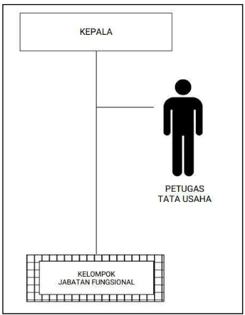 Gambar 2. Struktur organisasi LRMPHP 