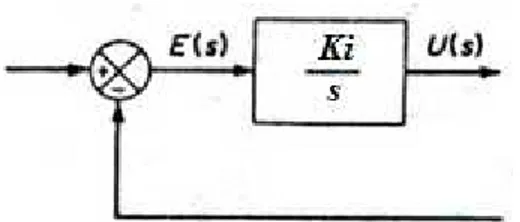 Gambar 1. Diagram Blok Kontroler Proporsional [3].
