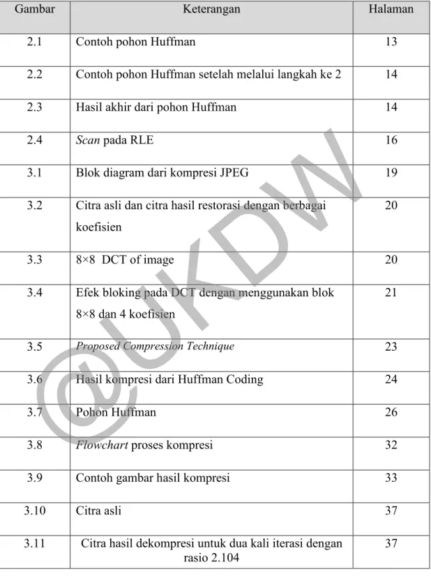 Gambar  Keterangan  Halaman 