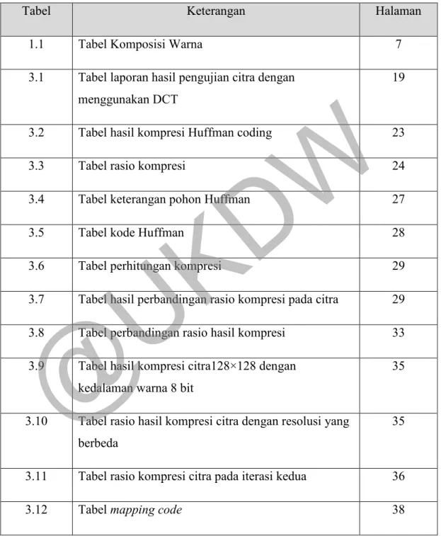 Tabel  Keterangan  Halaman 