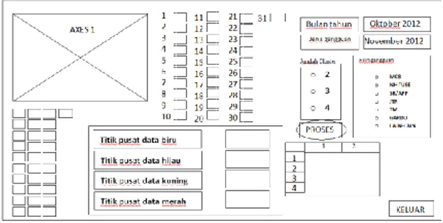 Tabel 1. Tabel jumlah bulan dan hari dalam satu tahun 