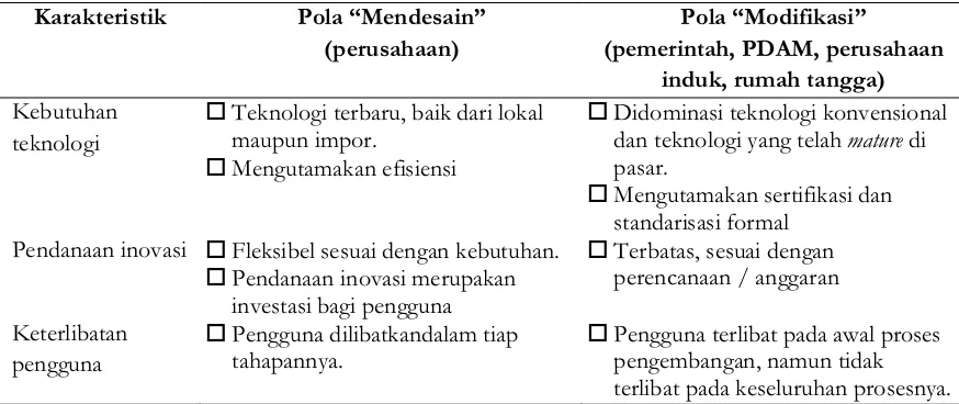 Tabel 2. Perbedaan Karakteristik Pengguna Teknologi Pengolahan Air Bersih