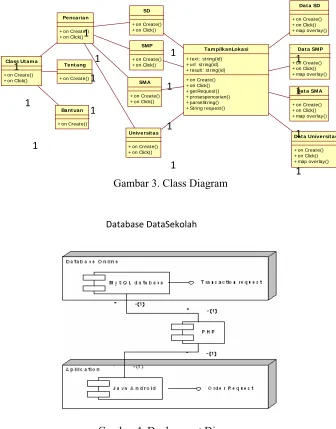 Gambar 4. Deployment Diagram  