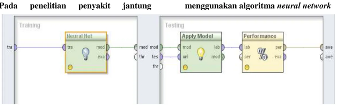 Gambar 7. Model pengujian validasi neural network 