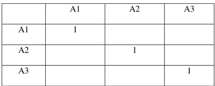 Tabel 2. Contoh Matriks Perbandingan Berpasangan 