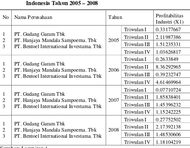 Tabel 2 :  Profitabilitas Industri (X1) Perusahaan Rokok di Bursa Efek 