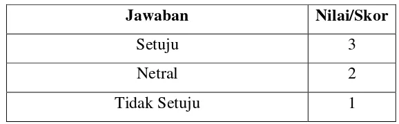 Tabel 3.2 