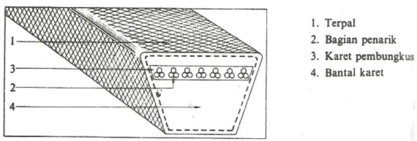 Gambar 3. Konstruksi Sabuk-v  (Sumber : Sularso dan Suga, 2004) 