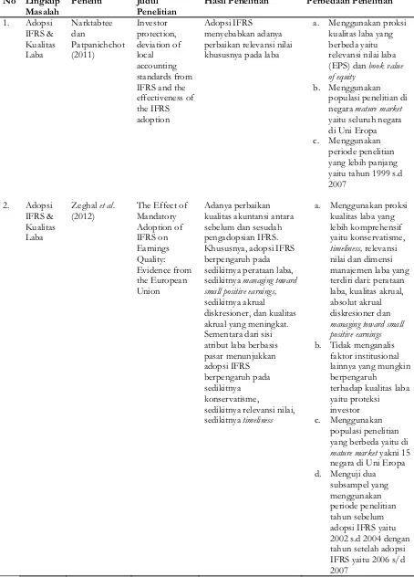 Tabel 1. Mapping Penelitian Terdahulu dan Perbedaan PenelitianTabel 1. Mapping Penelitian Terdahulu dan Perbedaan Penelitian (Sambungan)