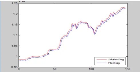 Tabel 1 Perbandingan Akurasi Kernel Linier dengan Kernel Polynomial 