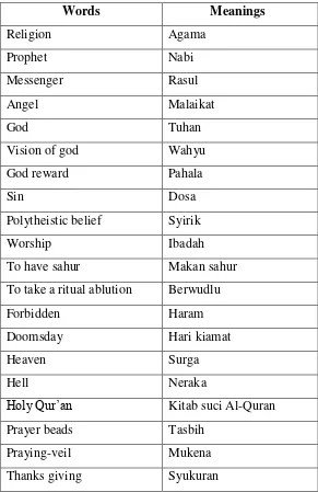 Table of Religion Vocabulary 