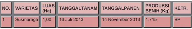 Tabel 14.