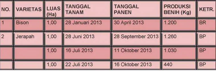 Tabel 19.